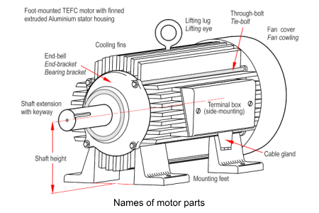 An engineer's diary