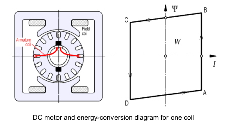 An engineer's diary