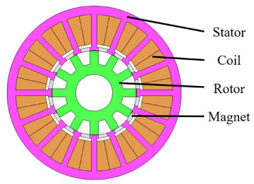Fig. 6 Analysis Model