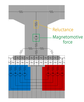 (c) Conventional RNA model (single pole)