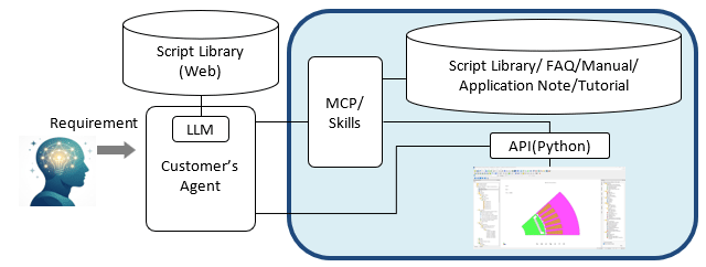 Fig 1. System Configuration