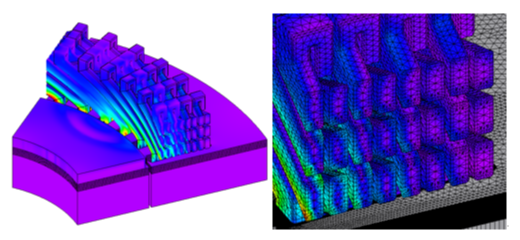 Fig.1 Loss result and mesh division of motor and coil with hairpin coil