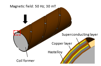 Fig. 1 CORC Cable Model