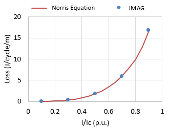 Fig. 1 Transformer