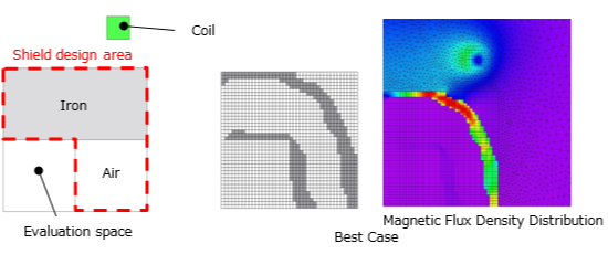 Fig. 1 Example of topology optimization