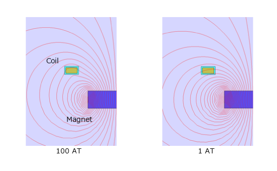 Fig. 1 The magnitude of the magnetomotive force and the magnetic flux
