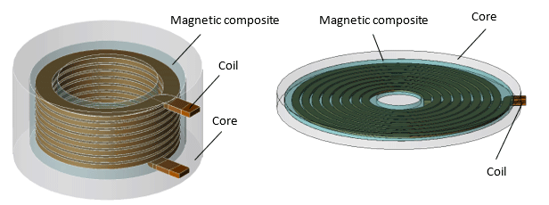 Fig. 1 Chopper Inductor