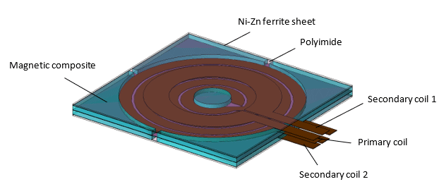Fig. 1 Transformer