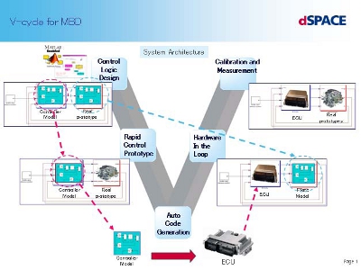 V-cycle for MBD