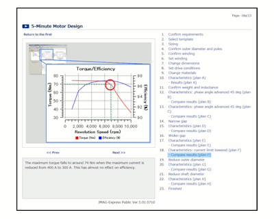 Fig. 4 Analysis results and their analysis