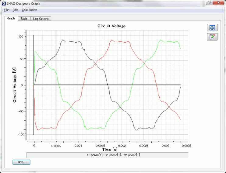 Fig. 2 No-load induced voltage waveform Concentrated winding (left)