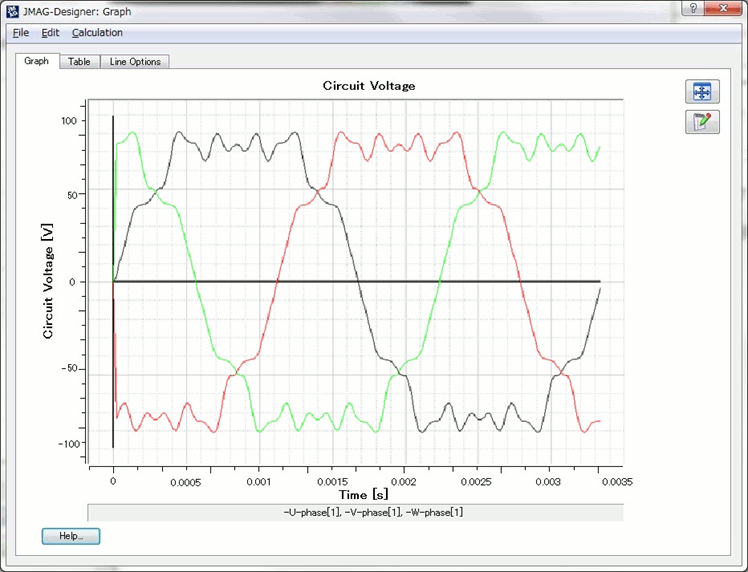 Fig. 2 No-load induced voltage waveform distributed winding (right)