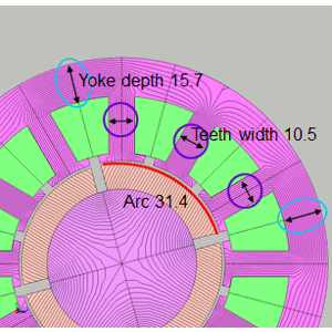 Fig. 5 Deciding the Stator Dimensions