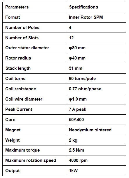 Table 3 Elements Decided in the Initial Examination