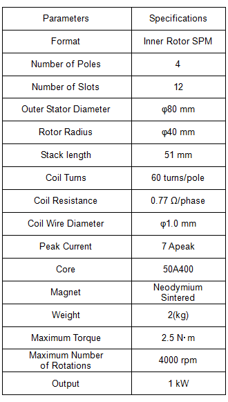 Table 1 Specifications Decided in the Concept Design