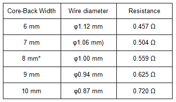 Table 2 Wire Diameter and Resistance in the Core-Back Width