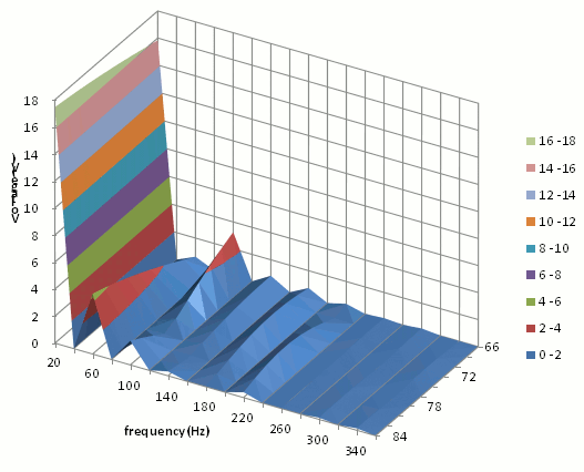 Fig. 17 Induced Voltage Vector Comparison for Each Magnet Angle