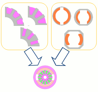 Fig. 3 Select Motor Geometry Types