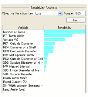 Fig. 7 Sensitivity Analysis Settings and Sensitivity