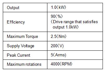 Table 1 Desired specifications