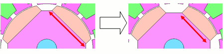Fig.7 Change in magnet width (revised proposal 1)