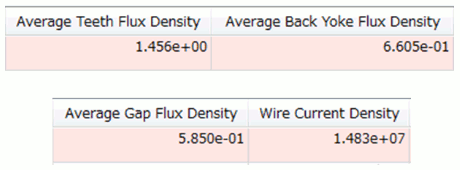 Fig.10 Calculation result of revised proposal 1