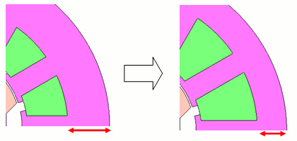 Fig.11 Change in slot area (revised proposal 2)