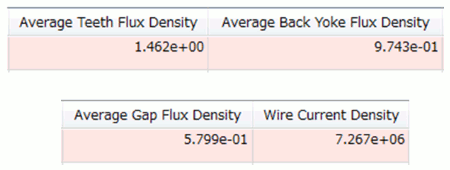 Fig.12 Calculation result of revised proposal 2