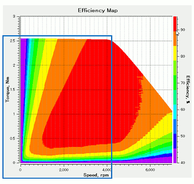 Fig.17 Efficiency map