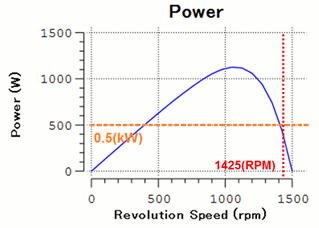 Fig. 5 Characteristics results calculated in quick mode