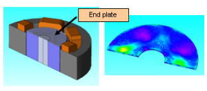 Joule Loss in an end plate caused by leakage flux