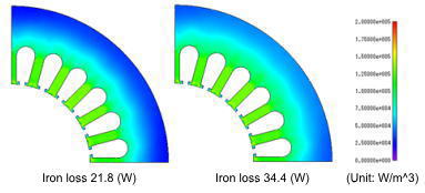 Iron loss density distribution (left: not accounting for stress; right: accounting for stress)