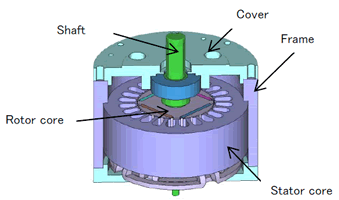 Fig. 1 Motor geometry
