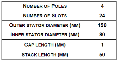 Table 1 Motor specifications