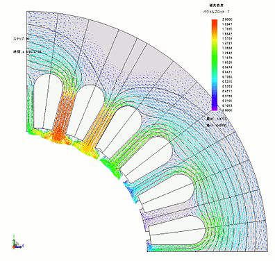 Magnetic field analysis result