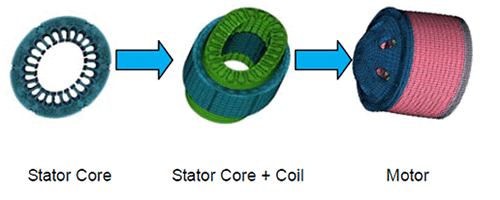 Fig. 4 Steps in an Eigenfrequency Analysis