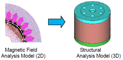 Fig. 11 Mapping Electromagnetic Force