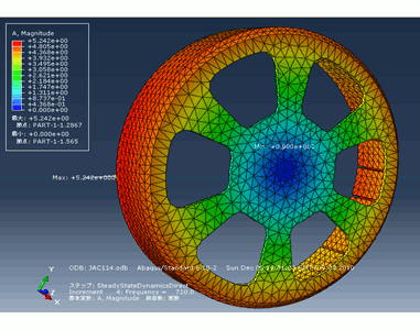 Fig. 14 Acceleration Results in SIMULIA’s Abaqus