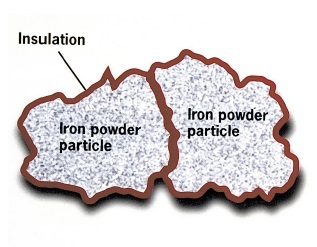 SMC powder particle with electrically resistive coating
