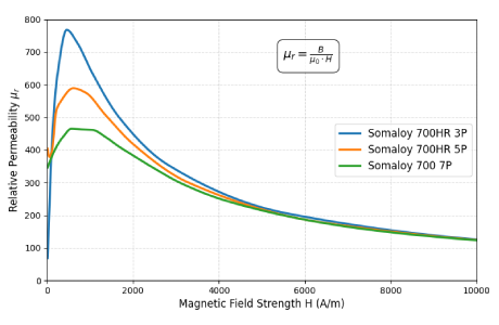 (b) Relative permeability