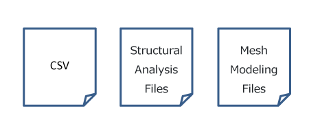 the Multi-Purpose File