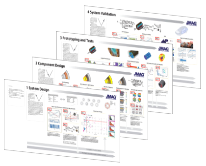 Model-Based Development