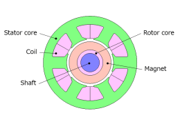 SPM motor case