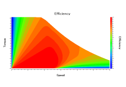 Efficiency map