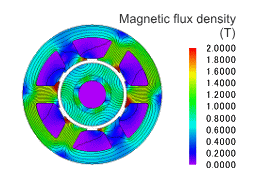 Magnetic flux density distribution