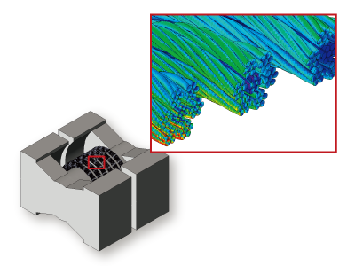 The Twist Effect of a Litz Wire