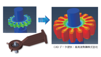 Induction hardening of a gear