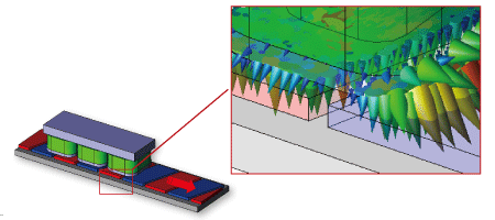 Electromagnetic-Force Analysis