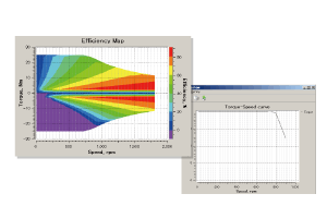 Efficiency Maps and Speed vs Torque Curves for Motors