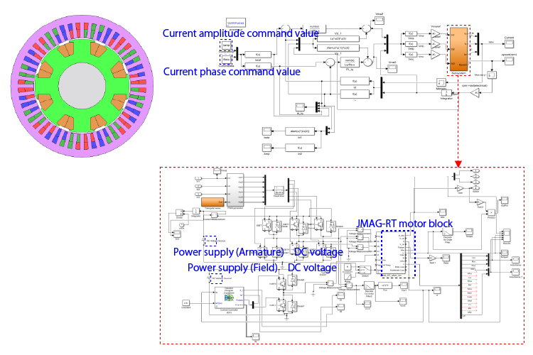 WFSM/EESM (Left) and Control circuit diagram in MATLAB/Simulink（Above：Main circuit, Below：Sub-circuit）